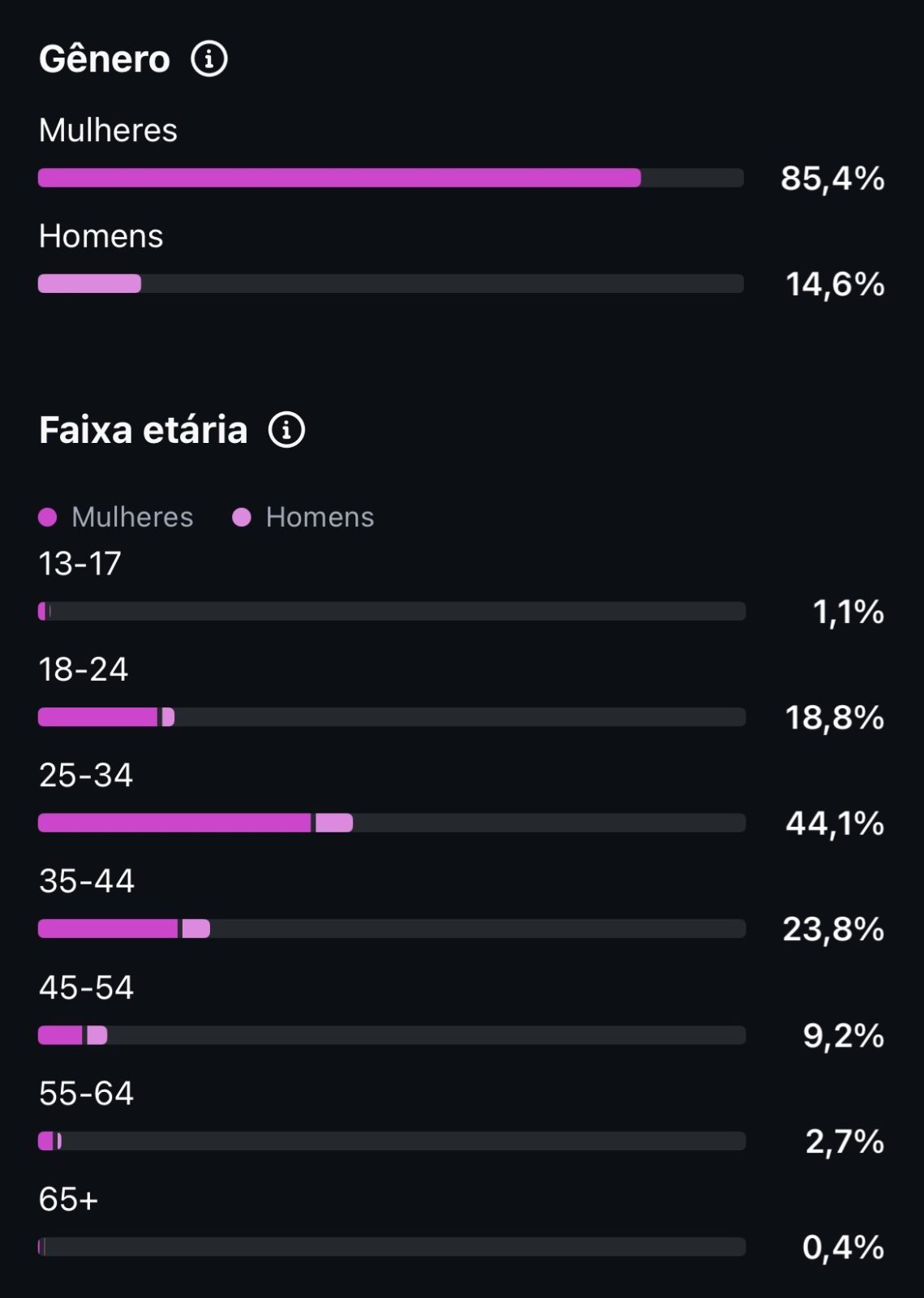 Métrica